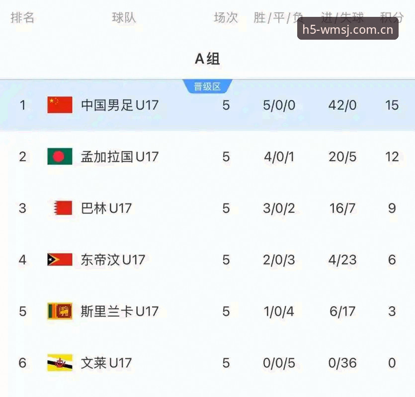 完美体育中国版怎么下载 U17世界杯抽签结果出炉,中国男女足将如何应对强敌挑战?